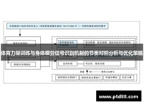 体育力量训练与身体疲劳信号识别机制的节奏对照分析与优化策略
